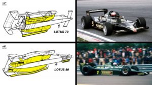 Read more about the article Bachelors Thesis Topic: Ground-Effect Aerodynamics for the 2023 UCLR Formula Student car